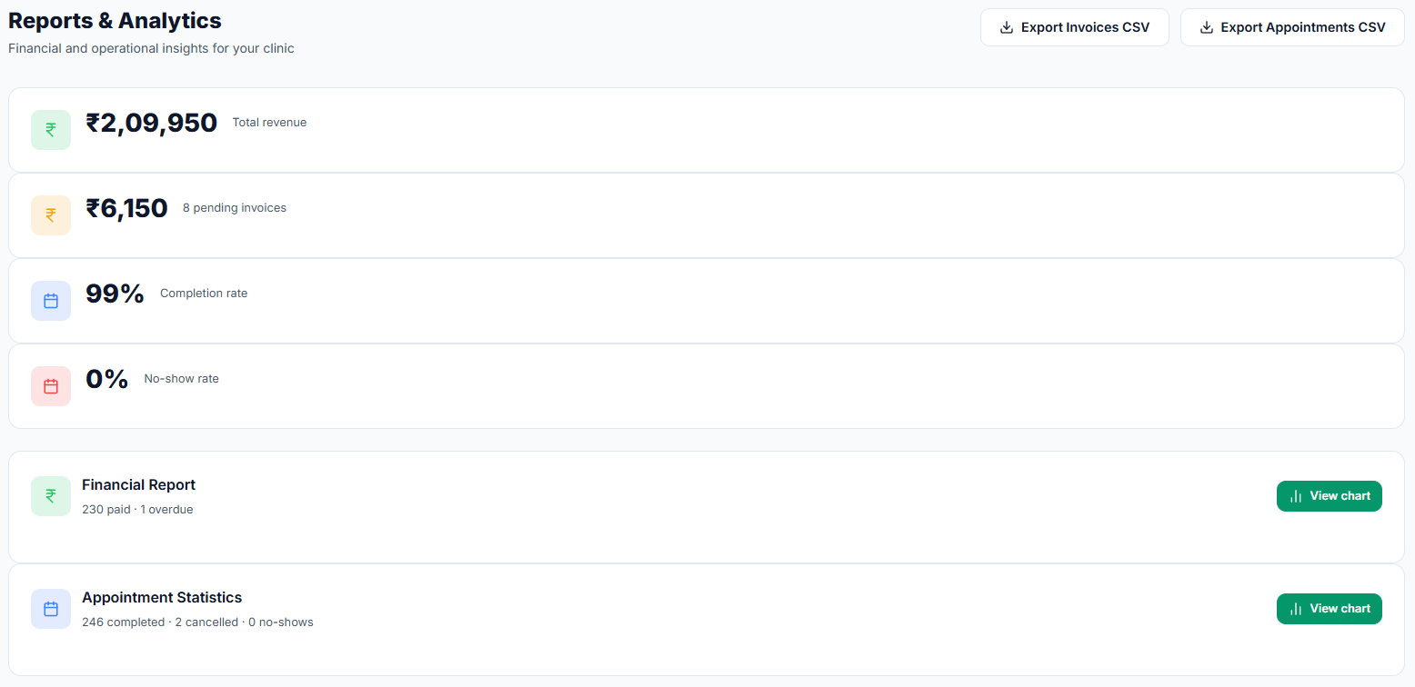 Reports and analytics showing clinic performance metrics